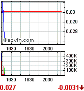GLCC hebt ab +335% 171018