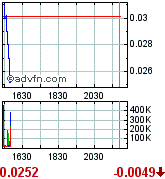 GLCC hebt ab +335% 171019