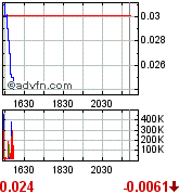 GLCC hebt ab +335% 171022