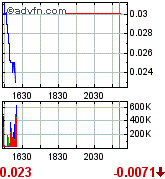 GLCC hebt ab +335% 171024
