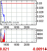 GLCC hebt ab +335% 171026