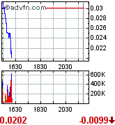 GLCC hebt ab +335% 171028