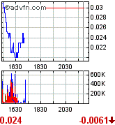 GLCC hebt ab +335% 171038