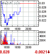 GLCC hebt ab +335% 171071
