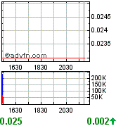 GLCC hebt ab +335% 171248