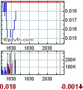 GLCC hebt ab +335% 171561