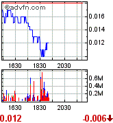 GLCC hebt ab +335% 171867