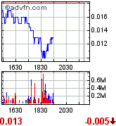 GLCC hebt ab +335% 171874