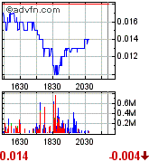 GLCC hebt ab +335% 171893