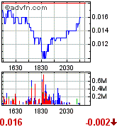 GLCC hebt ab +335% 171901