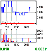 GLCC hebt ab +335% 172260