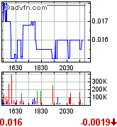 GLCC hebt ab +335% 172492