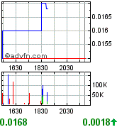 GLCC hebt ab +335% 172955
