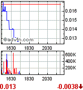 GLCC hebt ab +335% 173491
