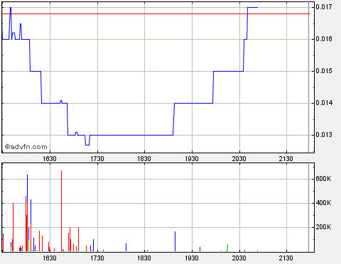 GLCC hebt ab +335% 173537