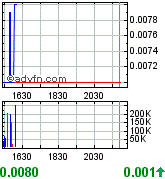 GLCC hebt ab +335% 178728