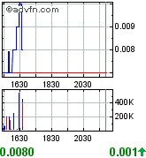 GLCC hebt ab +335% 178743
