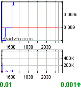 GLCC hebt ab +335% 179158