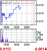 GLCC hebt ab +335% 183268