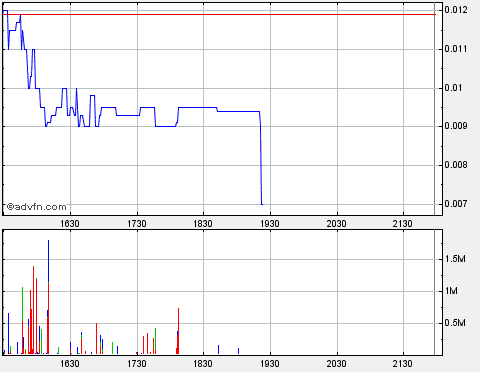 GLCC hebt ab +335% 184625