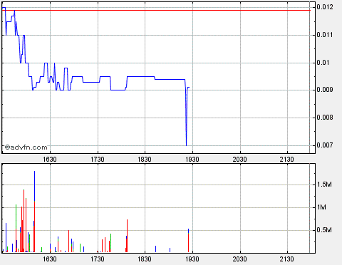 GLCC hebt ab +335% 184626