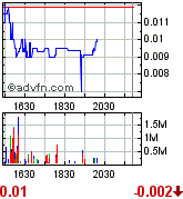 GLCC hebt ab +335% 184641