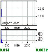 GLCC hebt ab +335% 184931