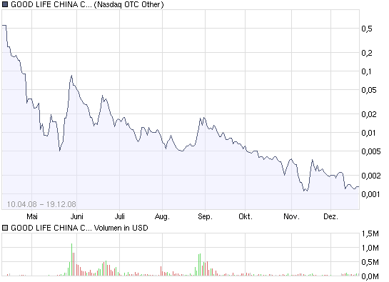 GLCC hebt ab +335% 206563