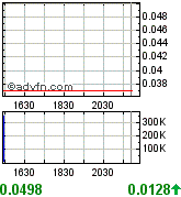 GLCC hebt ab +335% 170058