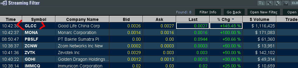 Erfolgreiches StartUp Unternehmen 253494