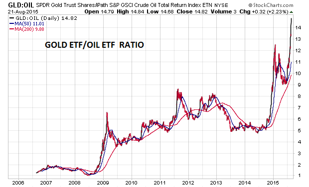 Wenn Gold flüstert, horcht die Welt auf! 851758