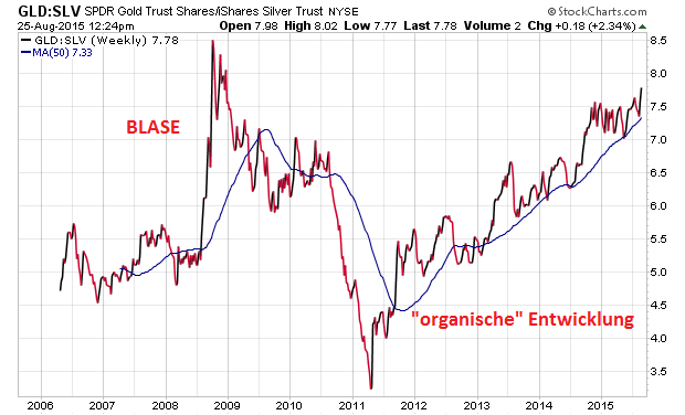 Wenn Gold flüstert, horcht die Welt auf! 852512