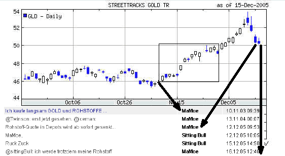 Ich kaufe langsam GOLD und ROHSTOFFE ... 22734