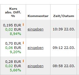 Jinko Solar vor einer Neubewertung ? 902479