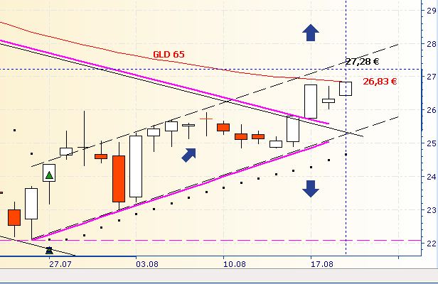 Deutsche Bank (moderiert 2.0) 531147