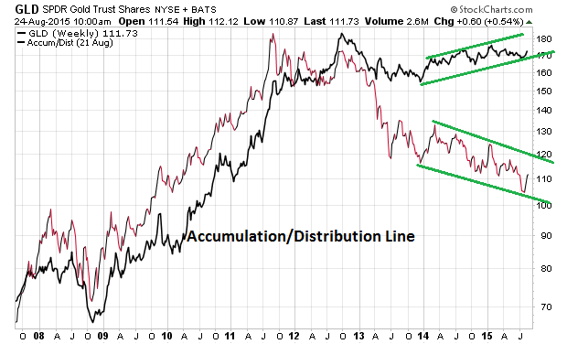 Wenn Gold flüstert, horcht die Welt auf! 852063