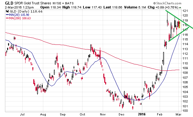 Der USA Bären-Thread 898147