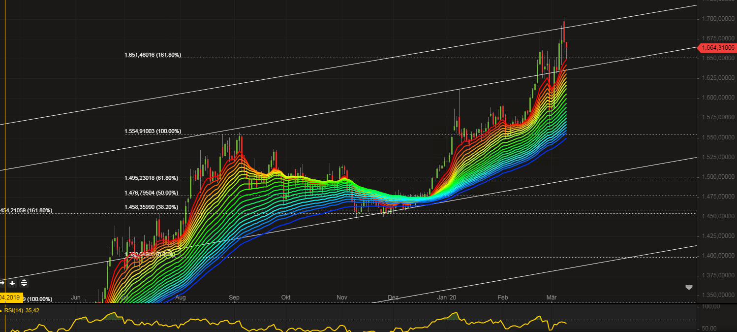 Gold und weitere interessante Anlagemöglichkeiten. 1165357
