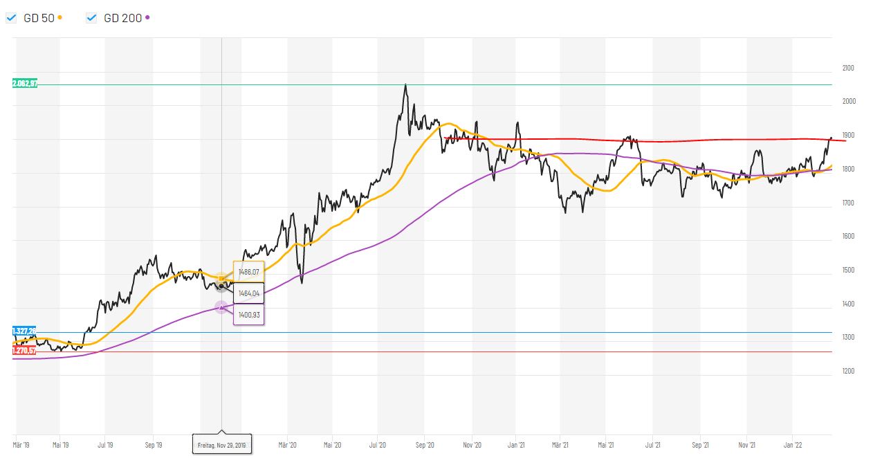 Daimler und andere Aktien und Finanz-Produkte 1300892