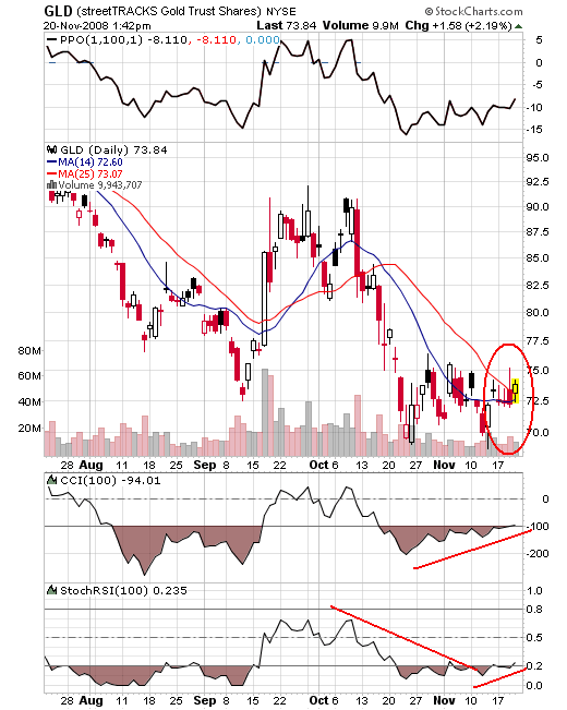 Der Antizykliker-Thread 200882