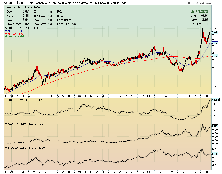 Der Antizykliker-Thread 200906