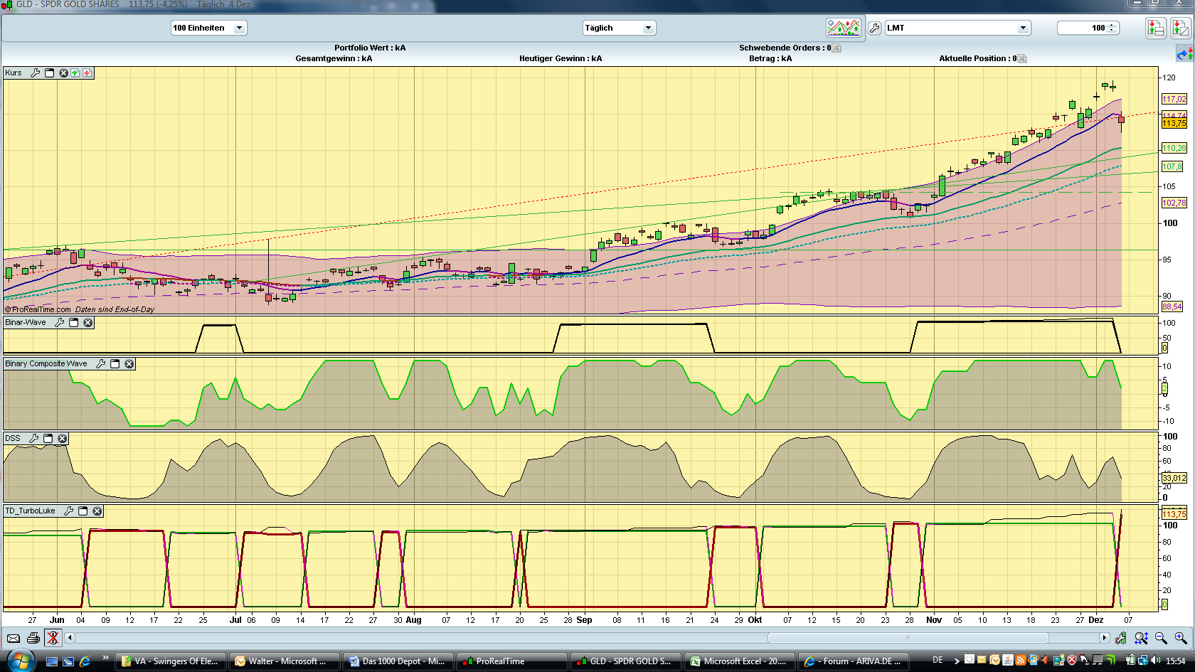 Der Antizykliker-Thread 281295
