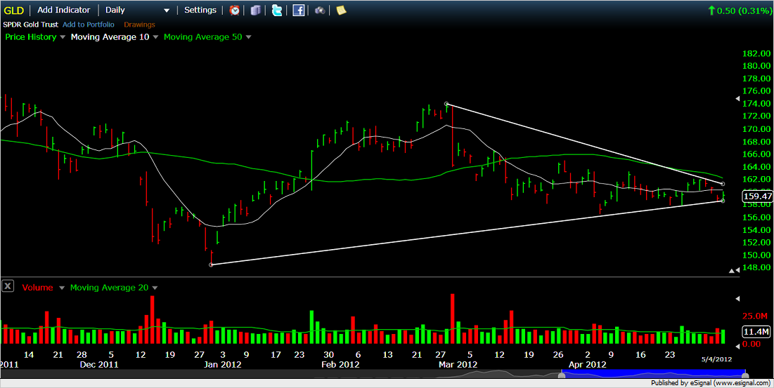Indexhandel 2012 Rally trotz unzähligen Krisen? 506172
