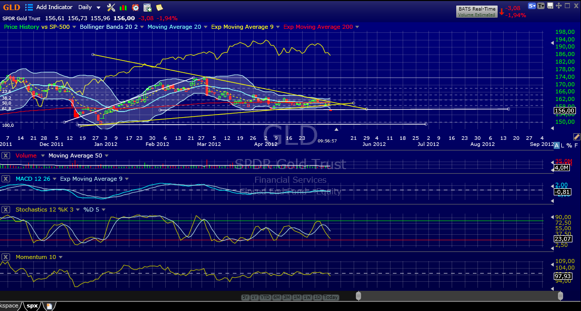 Indexhandel 2012 Rally trotz unzähligen Krisen? 506834