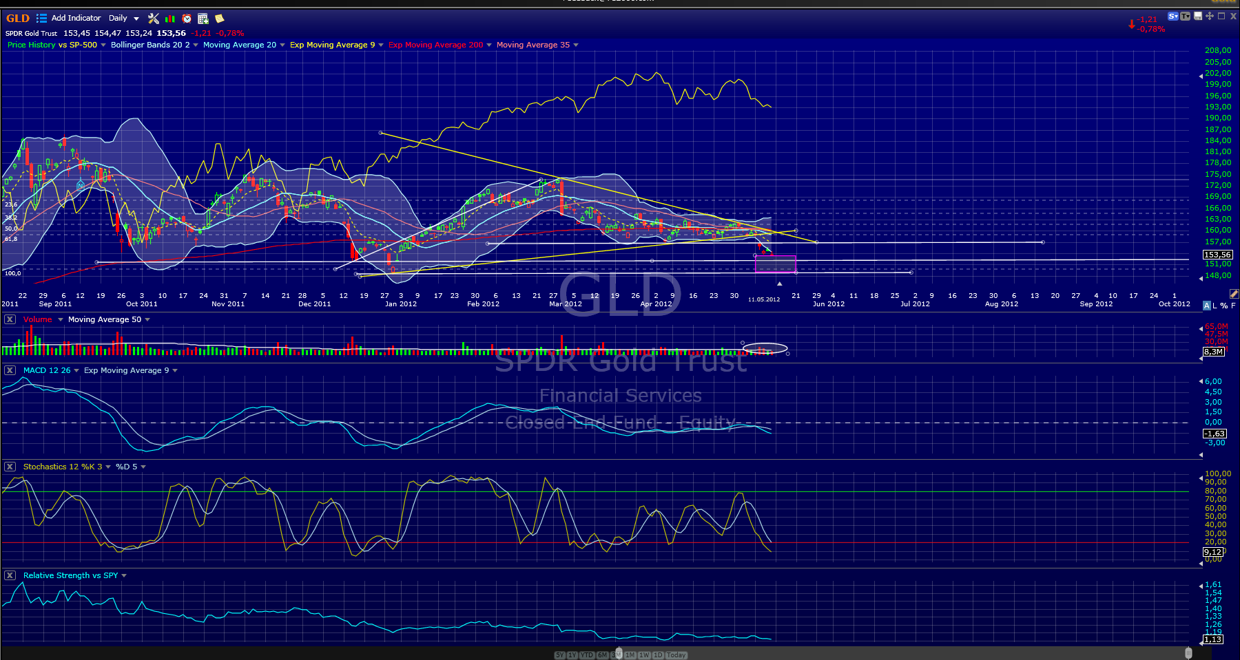 Indexhandel 2012 Rally trotz unzähligen Krisen? 507888