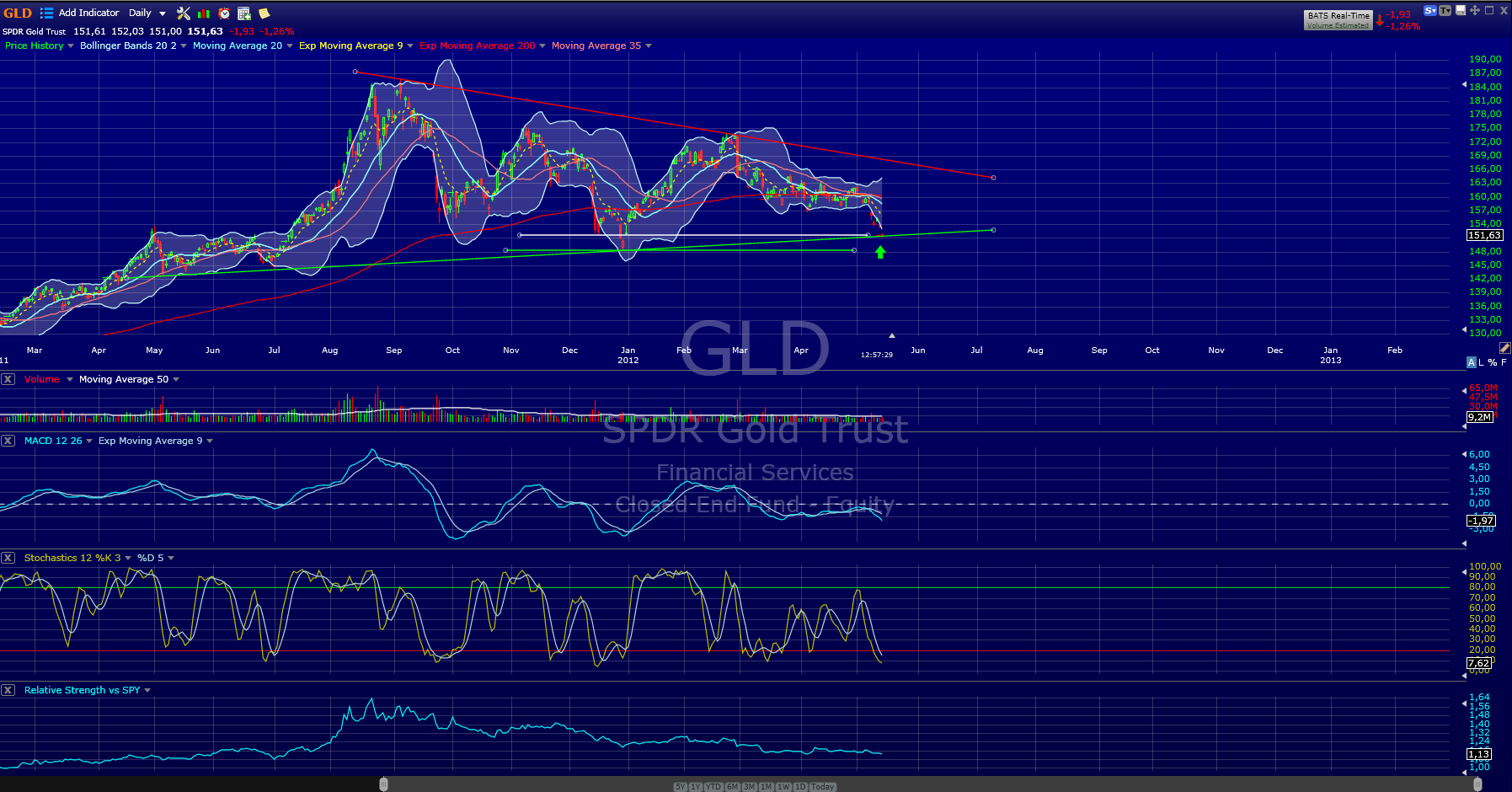 Indexhandel 2012 Rally trotz unzähligen Krisen? 508222