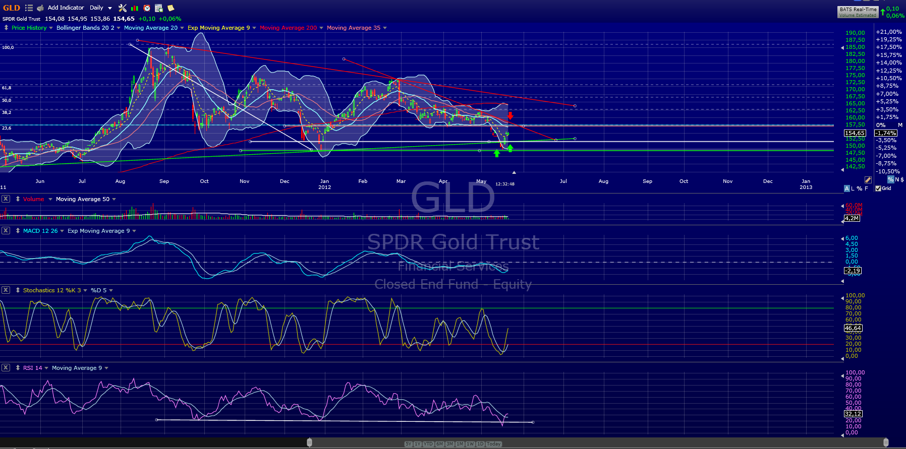 Indexhandel 2012 Rally trotz unzähligen Krisen? 509710