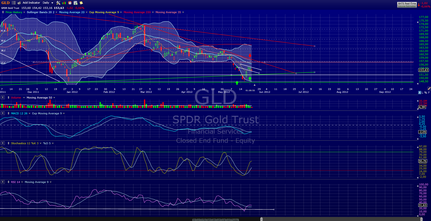 Indexhandel 2012 Rally trotz unzähligen Krisen? 509992