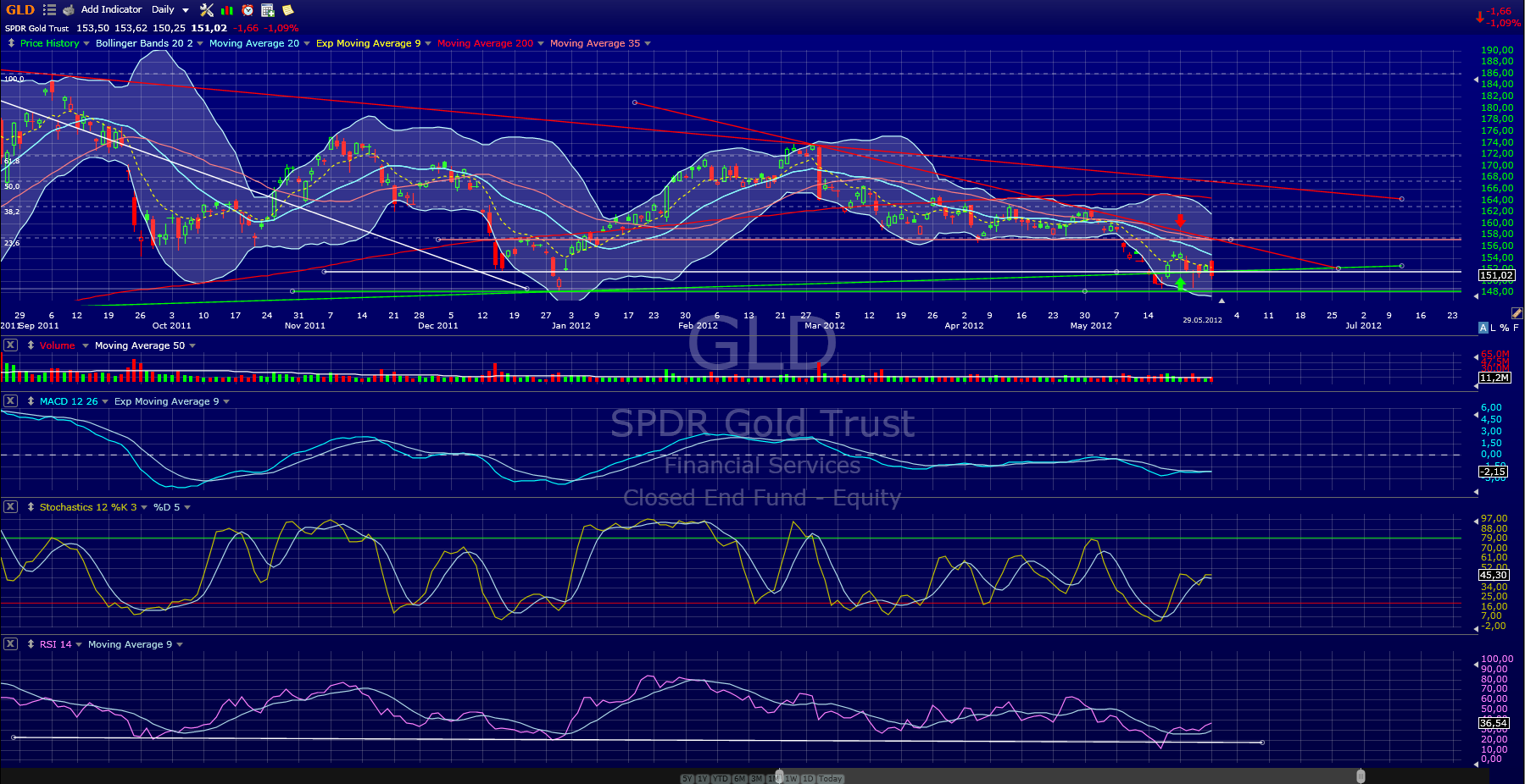 Indexhandel 2012 Rally trotz unzähligen Krisen? 511692