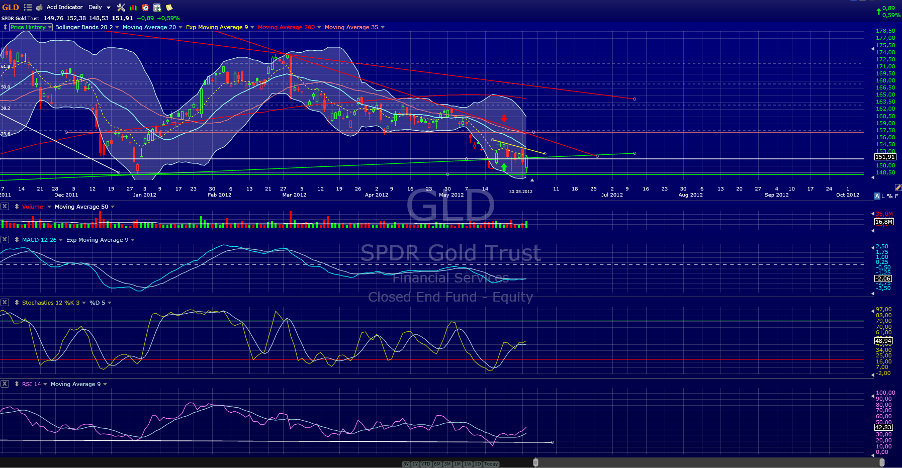 Indexhandel 2012 Rally trotz unzähligen Krisen? 512088